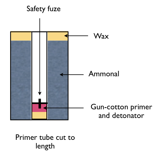 Ammonal bomb design